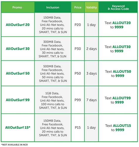 List of Smart calls, text, combo, and data prepaid promos.